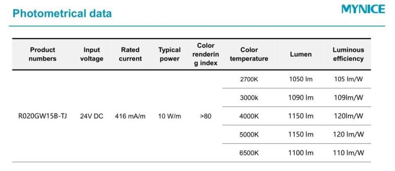 Advertising Curved Light Box LED Light Source Optical Lens LED Flexible Strip