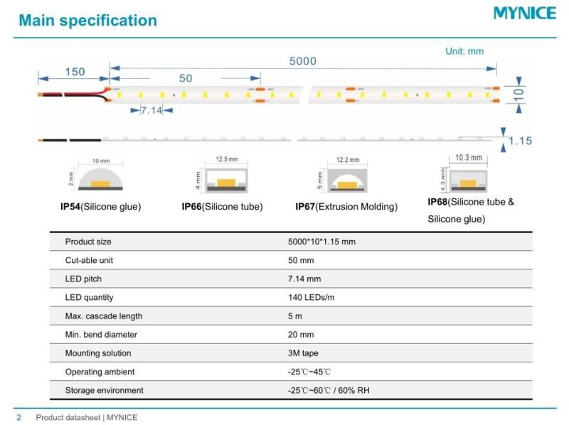 Rg>98 Full Spectrum LED Strip for Showcase Lighting