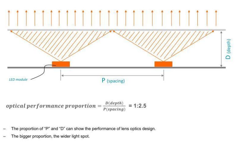 Magic Back to Back LED Rigid Light Strip for Double Side Light Boxes or Single Side Light Boxes