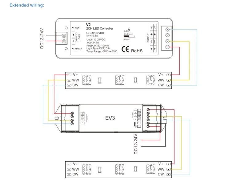 Dimmable 2700K 6500K 2835 Flexible LED Strips Manufacturer