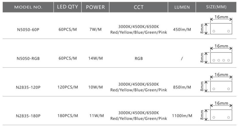 AC230V CE LED Strip Light Work Light Emergency Light Tower Crane Light Caution Light for Construction Site Light /Building Light/Decoration Light 6000K