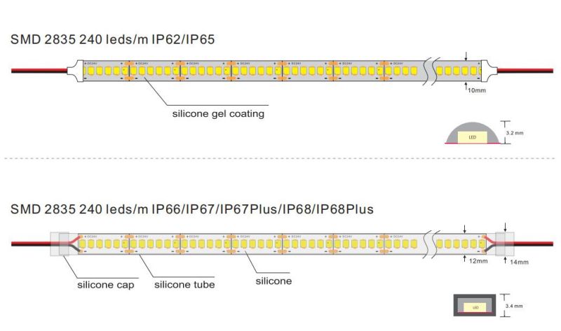 Super Long Length Constant Current IC-Built-in SMD2835 Flexible LED Light Strip