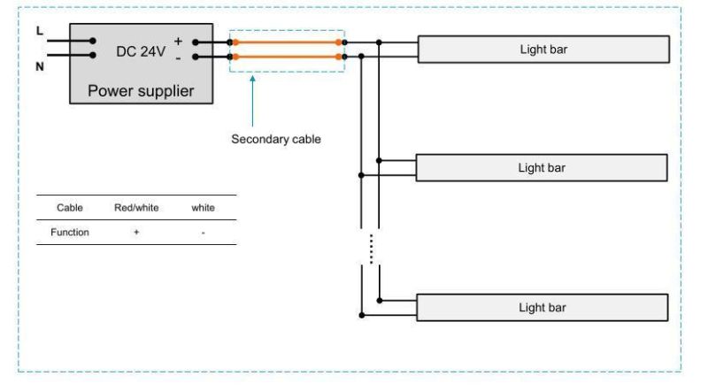 Magic Back to Back LED Rigid Light Strip for Double Side Light Boxes or Single Side Light Boxes