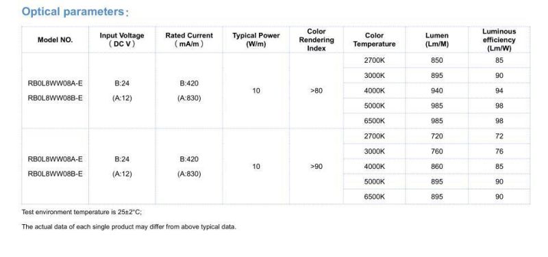 No Dots 528 Chips 8mm Width FPC 10W/M DC12V/DC24V 5m Roll Flexible COB LED Strips