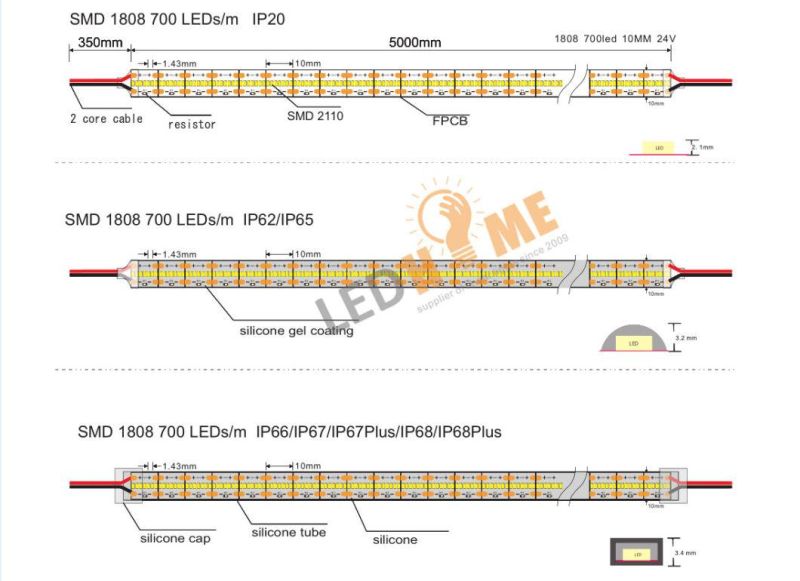 SMD1808  Strip for LED Light