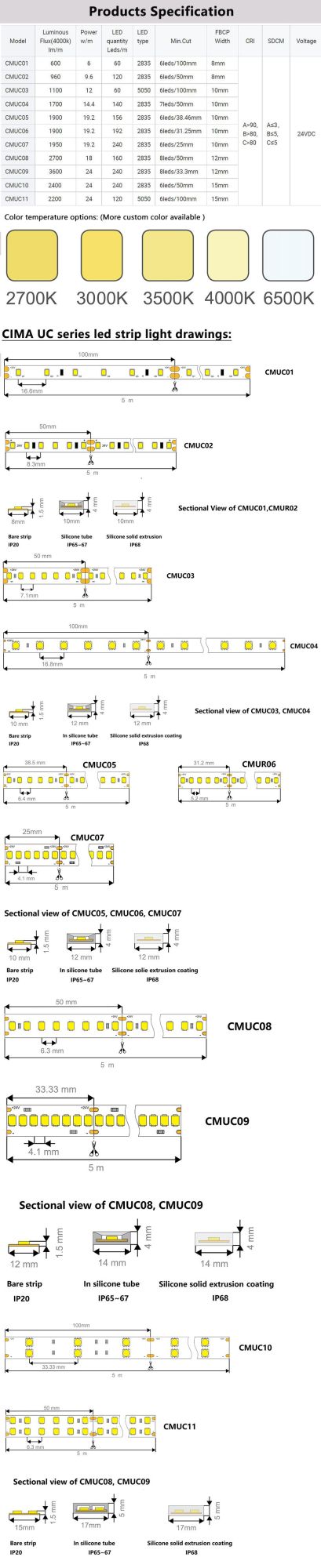 LED Light Strip UK Plug