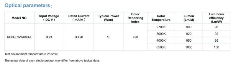 High CRI 92lm/W Ra90 DC24V 480LEDs/M LED COB Strip