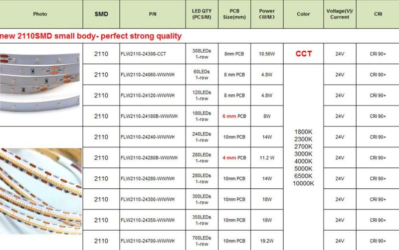 SMD 2110 24V 14.4W Flex LED Strip Lighting with 280 PCS Mini LED Light