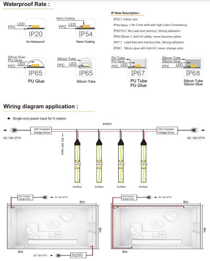 2. DIY COB LED Strip Light 480LED 6mm DC24V