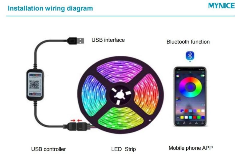 USB 5V 5050RGB LED Flexible Strip Kit