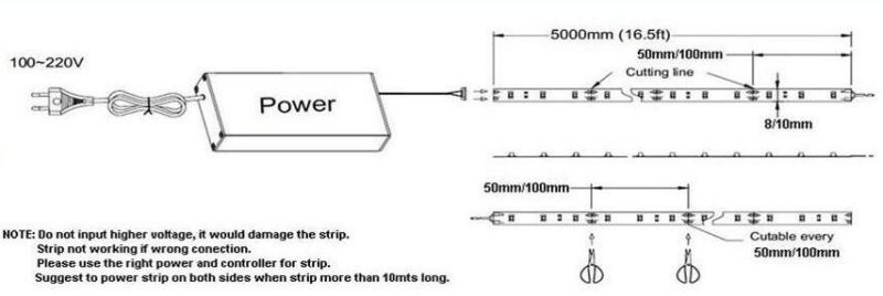 14.4W 60LEDs High Bright SMD5050 LED Strip for 5m/Roll 20m/Roll