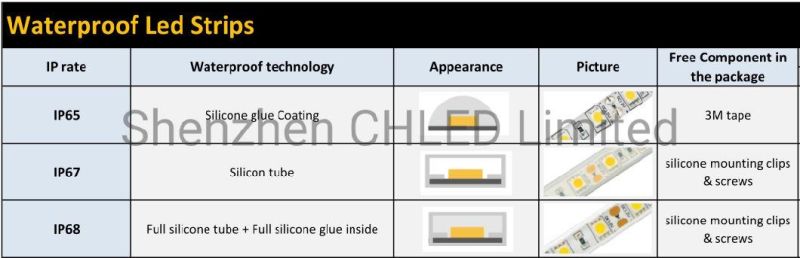 High Brightness 60LEDs/M 4W SMD Flexible 12V 2835 3528 LED Strip for Cabinet Light