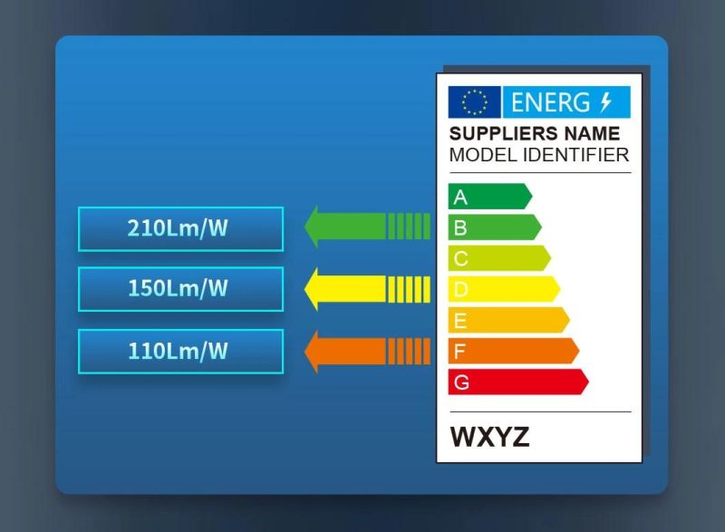 UL Listed TUV CE Certified 200lm/W Waterproof High Efficiency LED Strip