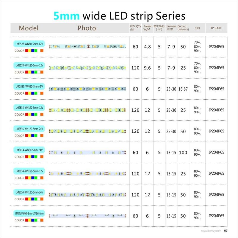 Flexible 2835 SMD LED Light Bar 5 mm PCB with Soft Weight