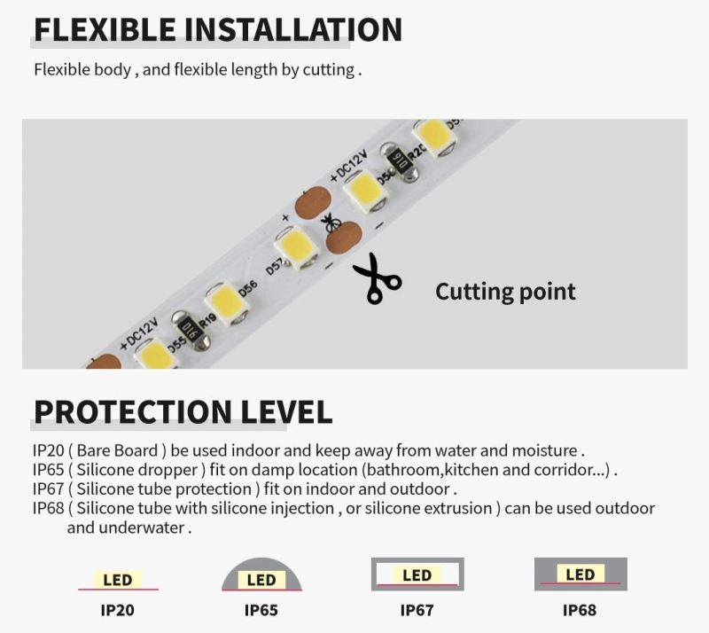 High Quality 120LED/M SMD2835 LED Strip Light with TUV CE RoHS