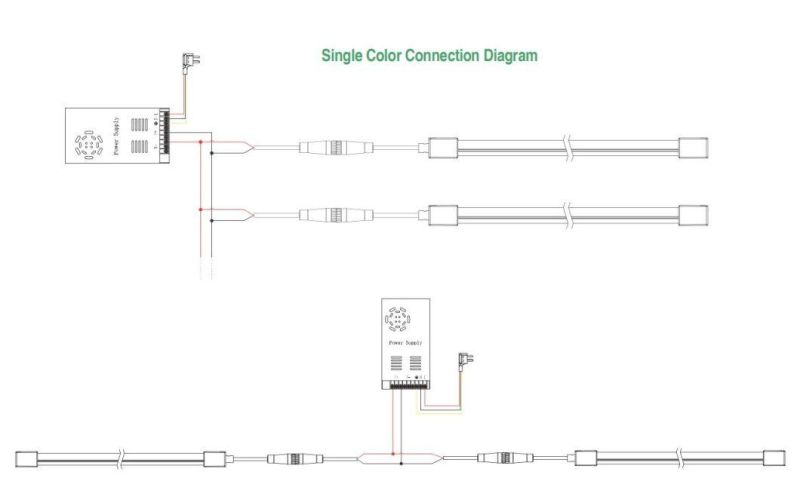 Anti-UV Side Emitting IP67 Waterproof LED Silicone Neon Strip Light