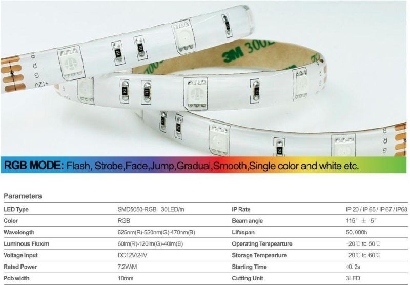 LED Lighting 12V/24VDC 5050RGB LED Strip 5m RGB Colorful Lights