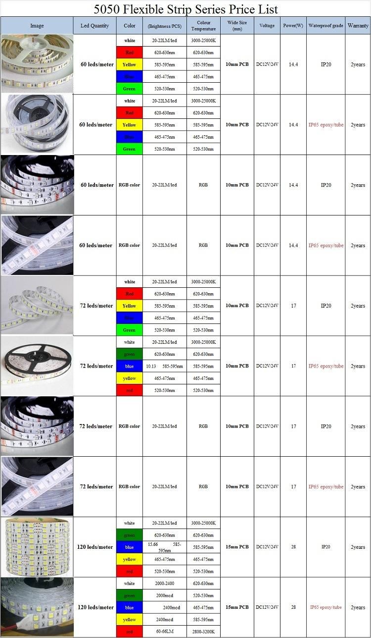 Smart 60LEDs/M 14.4W Power Warm White 5050 LED Strip Light