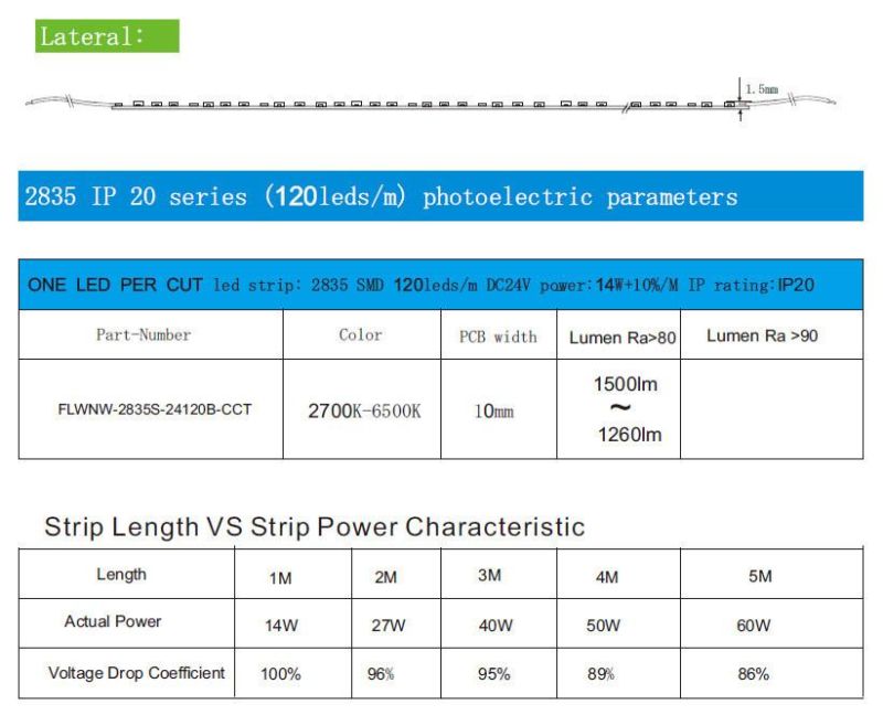 High CRI 2835SMD IP20 / IP68 LED 120LEDs/M 14.4W Flexible LED Strip Light