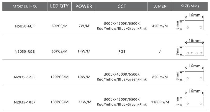 220V/230V High Brightness 1500lm/M 2835-180 Portable Reel LED Strip 6000K
