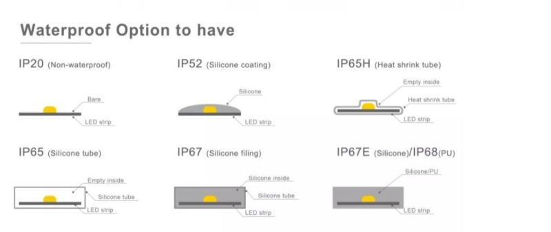 LED Strip 2835/ 5050 /60 64 112 128 176 240 336LED/ TV Backlight Decoration Light