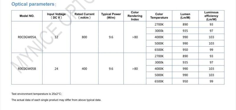 5mm FPC Width DC12V/DC24V 120 LEDs/Meter LED Strip Lighting