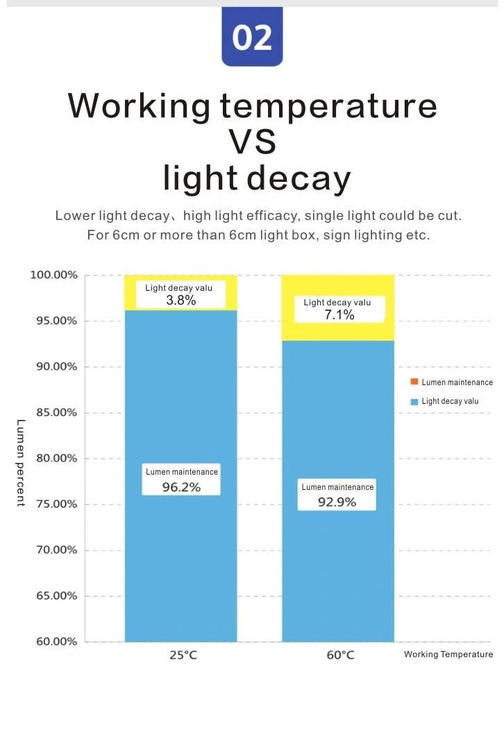 14.4W LED Rigid Bar with 170degree Lens for Light Box