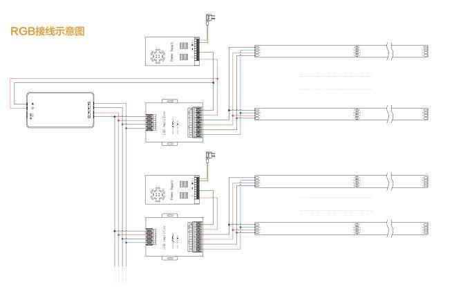 High Brightness DC24V 5050SMD 96LEDs/M RGB LED Strip Light