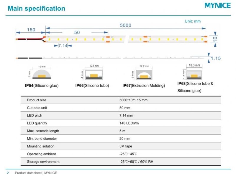 CRI>95 Full Spectrum 3000K LED Strip