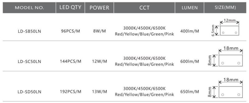 Ce LED Double Row Strip Light SMD2835 220V/230V Strip Light-Ce RoHS Cinta LED, Fita LED, Tira LED