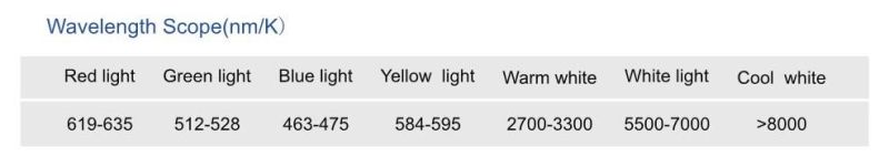 5mm Width SMD3014 LED Flexible Tape 120LEDs Strip