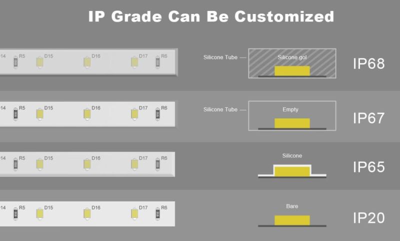 UL Approved High Quality SMD2835 60LEDs/M 12VDC IP20/ IP65 Waterproof LED Strip Light