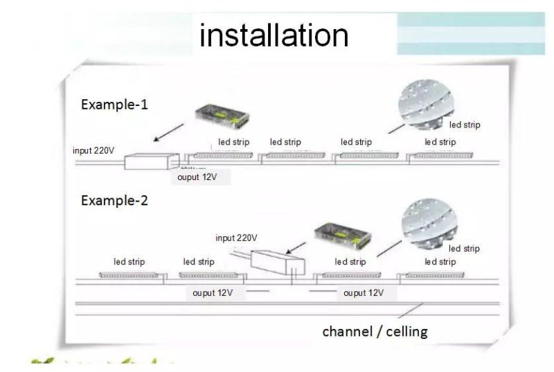 96LEDs/M SMD 4040 LED Strip with Dimmable Remote Controller