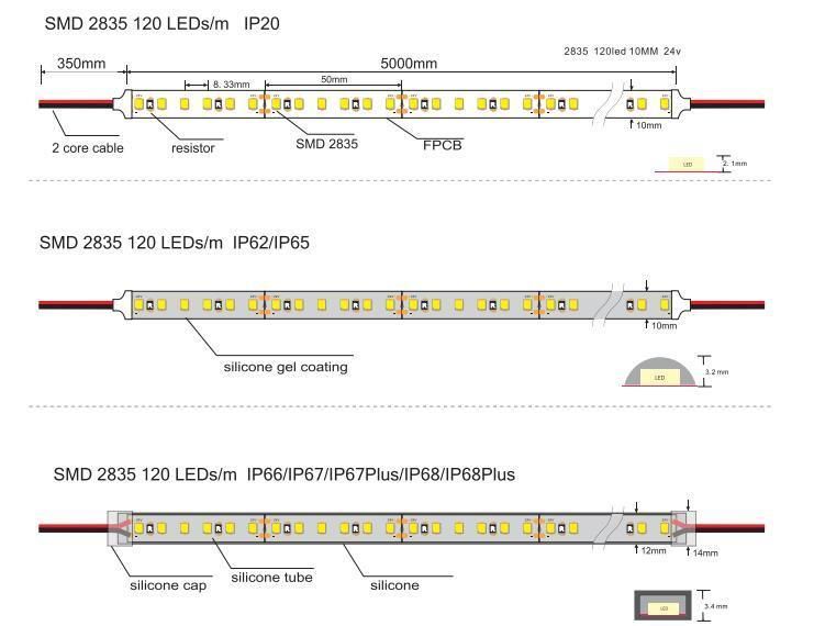 Factory Price 5 Years Warranty 24V SMD2835 3000K LED Strip Light for Cabinet Decoration