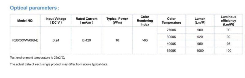 Excellent 480 Chips/Meter 24V DC COB Flexible LED Strips