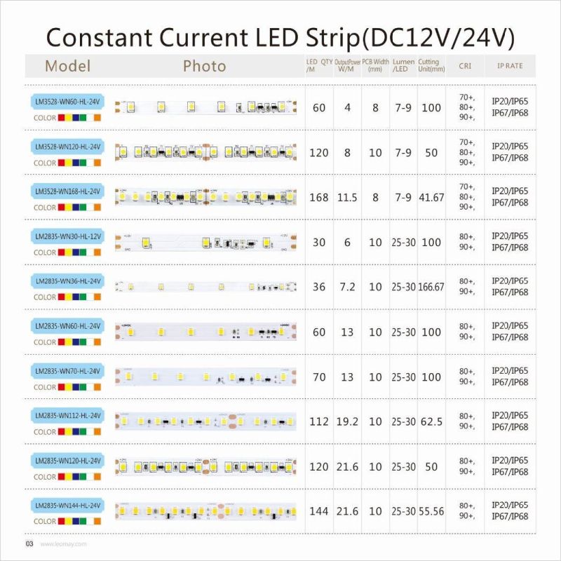 Constant Current 3528 9.6W/M LED Strip Light Super Brightness