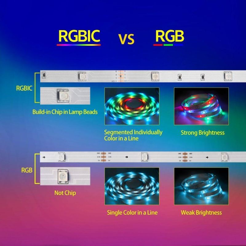 2021 New Rgbic LED Strip Factory Directly Wholesale Light for Pool and House Decoration