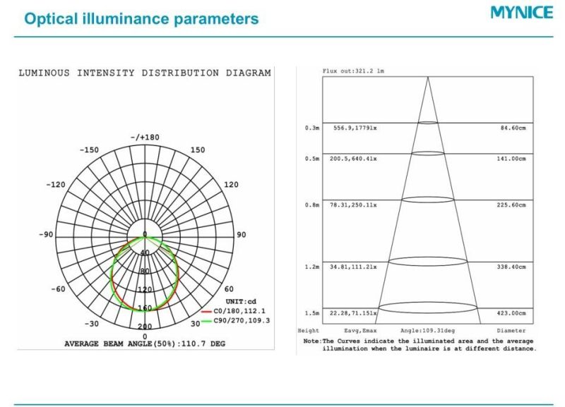 Color Chasing Addressable Spi 5050 RGB DC12/24V Linear LED Neon Strip with Stable Signal for Decoration