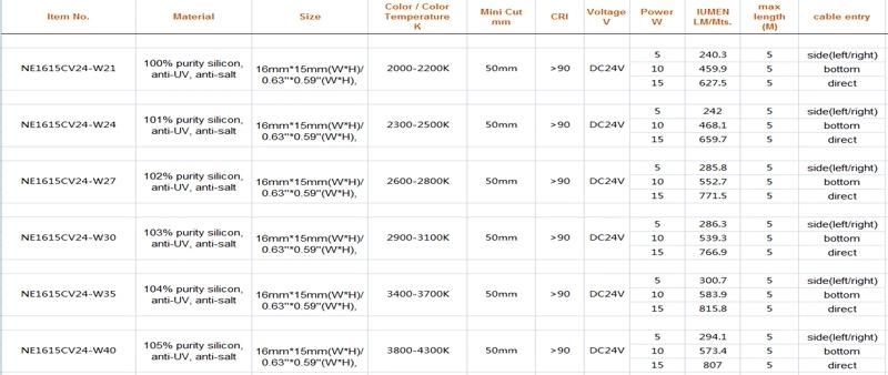 Decoration Use Flexible RGBW Neon LED Light with Size 16mm*15mm