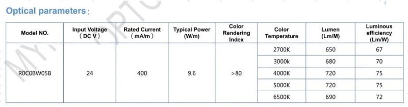 SMD3528 5mm Width DC24V 120LEDs/M 9.6W LED Flexible Strip