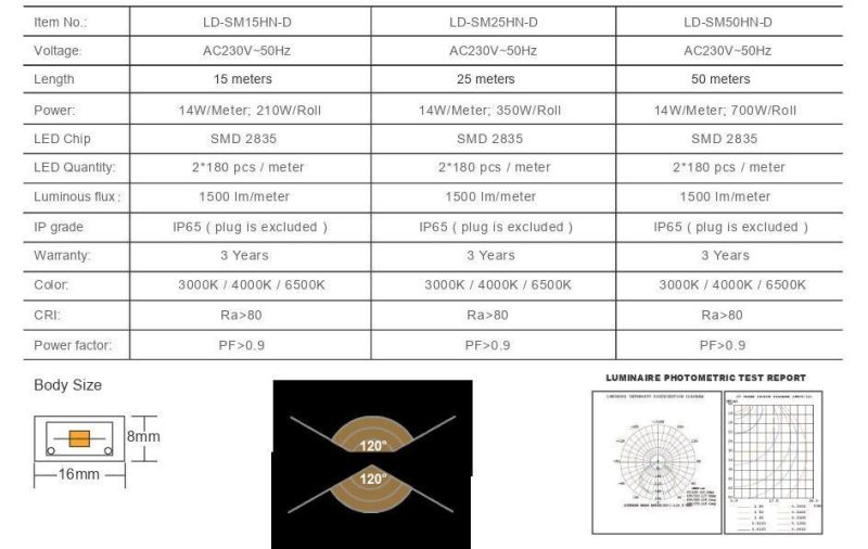 220V Omnibearing Lighting Dual Side View 240 Beam Angle 25m LED Strip Light Kit with Portable Reel on Drum for Construction Site Lighting Outdoor Indoor Use