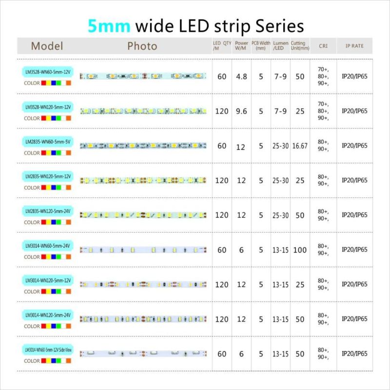 Led Strip 3528 Flexible  Best Quality 60Leds/M 24V High Voltage 5Mm Led Strip Light