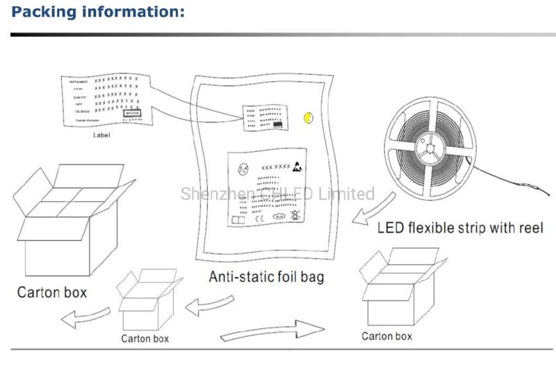 SMD5050 60LED/M RGBW LED Strip with TUV CE for Decoeration Lighting