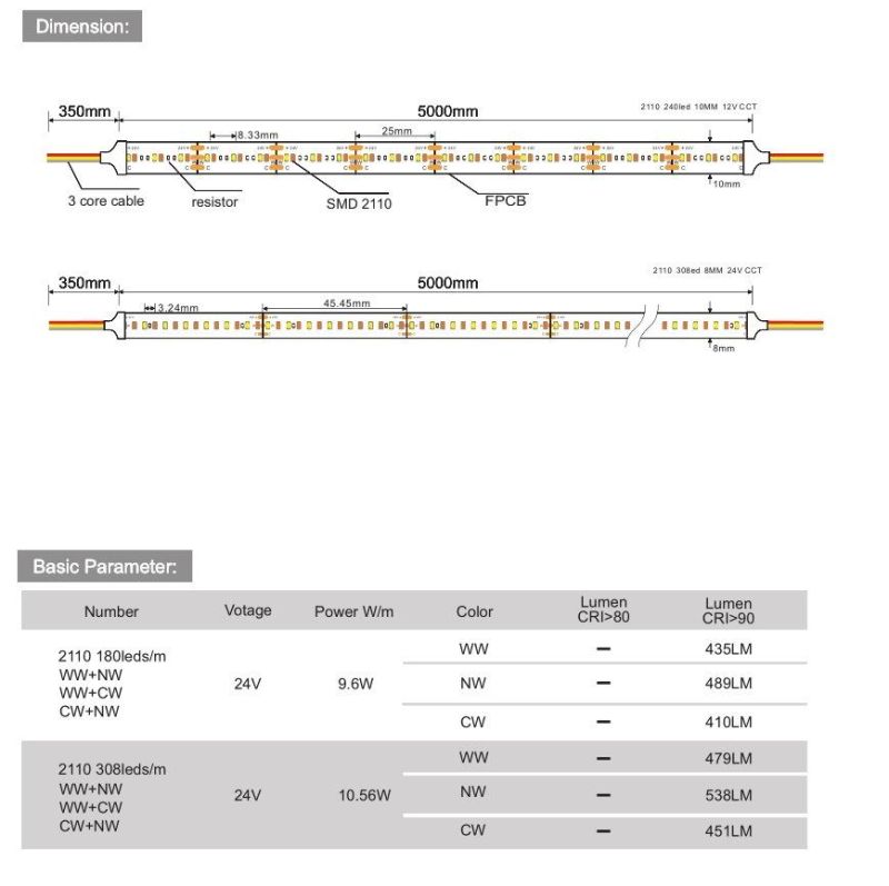 Factory Price Warm White Strip Double Row SMD Strip