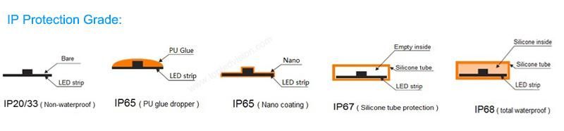 High Bright SMD3528 Flexible 60LEDs/M 4.8W/M LED Strip Dimmable