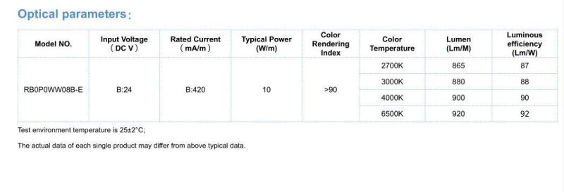 New 210 Chips/Meter DC 24V COB LED Strips