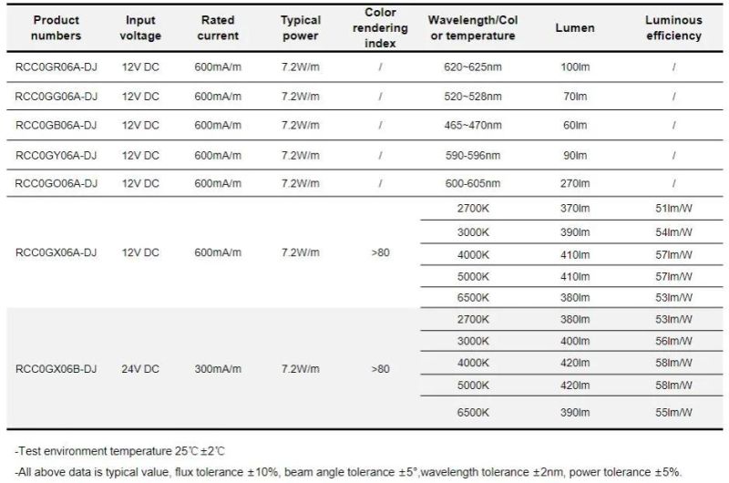 12V 7.2W 3000K Free-Cut Series Neon LED Strip