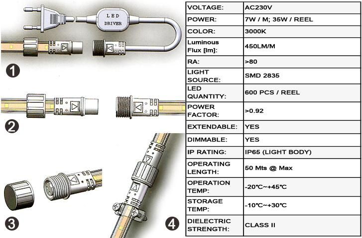 AC230V Ce RoHS Certified Flexible LED Strip Light with Power Suppy 16.4FT / 5 Meters Length Linkable up to 50 Meters SMD2835 600LEDs