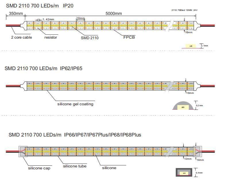 SMD 2110 350LEDs/M Density LED Strip Light