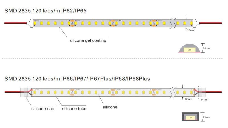 SMD2835 120 LEDs/M IC-Built-in LED Light Strip for Decorative LED Lighting